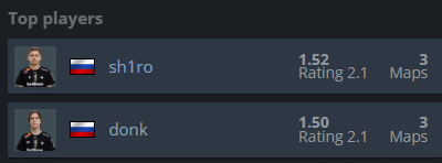 Donk’s Biggest Rival at IEM Cologne Is His Own Teammate