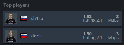 Donk’s Biggest Rival at IEM Cologne Is His Own Teammate
