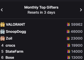 Riot Boss Hits Back at Complaints Over Valorant Sponsoring Twitch Subtember