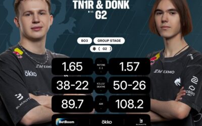 tN1R Dunks on G2 to Secure ESL Pro League CS2 Playoff Spot for Team Spirit