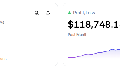 Polymarket User Generates $118,000 In A Month Of Esports Wagers